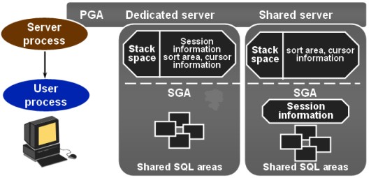 Oracle PGA 管理 _Oracle PGA 管理 