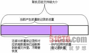 oracle数据库实例恢复的原理 _oracle实例恢复原理 