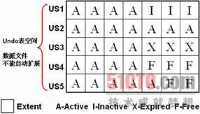 oracle教程之配置oracle AUM  _ 配置oracle AUM