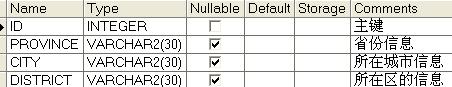 Oracle_rownum 简介 _Oracle rownum